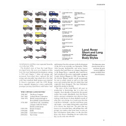 De complete catalogus van de Land Rover