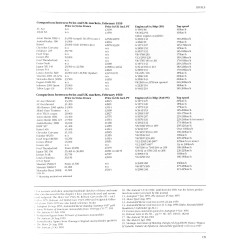 Jaguar XK140/150 in detail