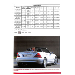 Mercedes-Benz SLK von 1996-2004