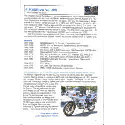 Ducati Desmodue Twins 1979 to 2013