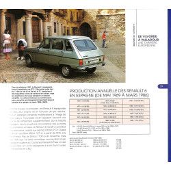 LA RENAULT 6 DE MON PÈRE