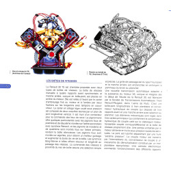 LA RENAULT 20 ET 30 DE MON PÈRE