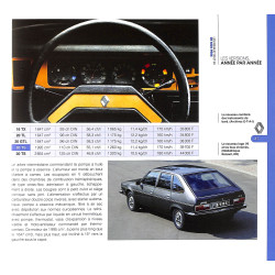 LA RENAULT 20 ET 30 DE MON PÈRE