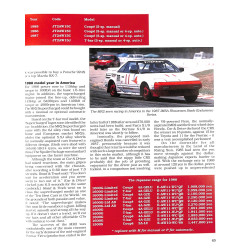 Toyota MR2 Coupe & Spyders