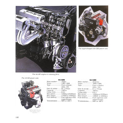 Toyota MR2 Coupe & Spyders