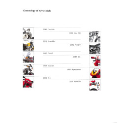 Ducati Design In The Sign Of Emotion