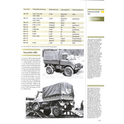 Unimog - Militär- und Polizeifahrzeuge 1950 - 2016, Band 1