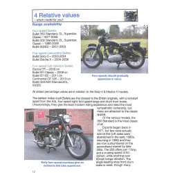 Royal Enfield Bullet