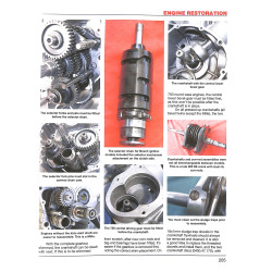 Ducati Bevel Twins 1971 to 1986