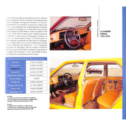 La Renault 14 de mon père