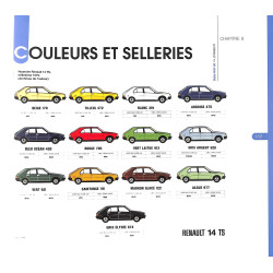 La Renault 14 de mon père