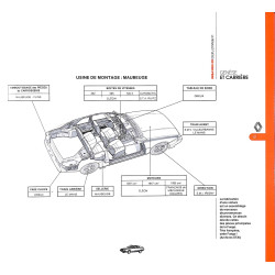 La Renault Fuego de mon père