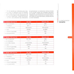 La Ford Taunus 17M de mon père