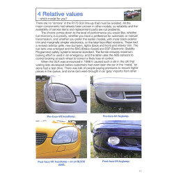 Mercedes-Benz SLK  R170-serie 1996-2004