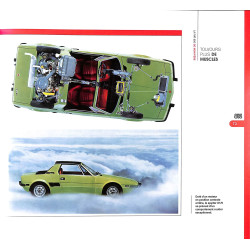 La Fiat 850 de mon pére