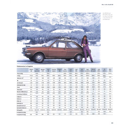 Audi 80 - Alle Modelle von 1972 bis 1995