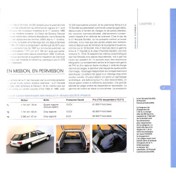 La Renault 21 de mon père