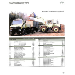 MB-TRAC Alle Modelle seit 1973