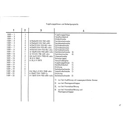 Ersatzteilliste Deutz D4006, onderdelenlijst