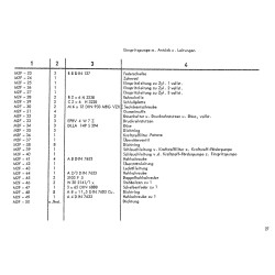 Ersatzteilliste Deutz D4006, onderdelenlijst