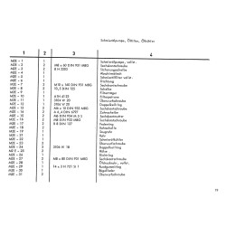 Ersatzteilliste Deutz D4006, onderdelenlijst