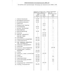 Ersatzteilliste Porsche-Diesel Super319, L318, onderdelenlijst