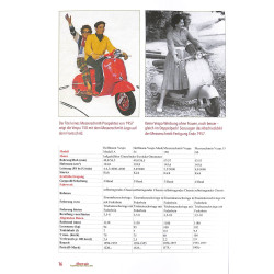 Vespa Motorroller 1946-1996
