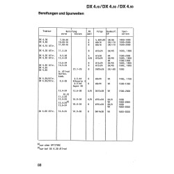 Technische Daten für Deutz-Fahr Traktoren