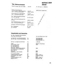 Technische Daten für Deutz-Fahr Traktoren