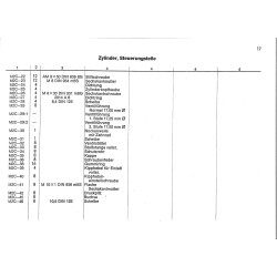 Ersatzteilliste Deutz-Dieselschlepper D5505, onderdelen lijst