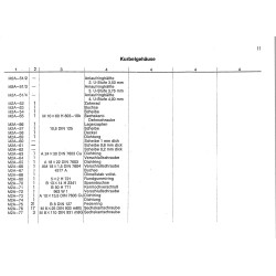 Ersatzteilliste Deutz-Dieselschlepper D5505, onderdelen lijst