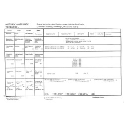 Werkstatthandbuch für luftgekühlte Deutz Dieselmotoren B/FL911/912/W/913, werkplaats handboek