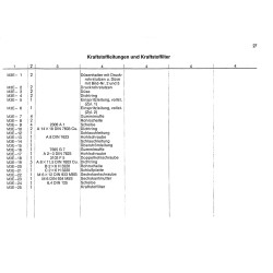 Ersatzteilliste Deutz D3006, onderdelen lijst