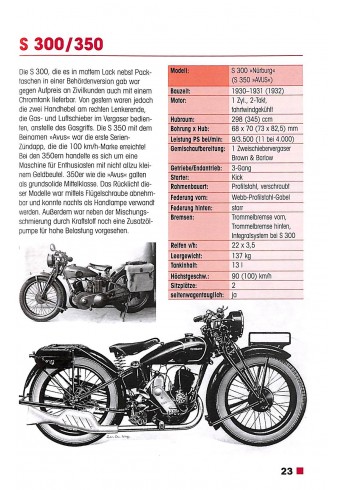 Zündapp Typenkompass 1922-1984 Voorkant