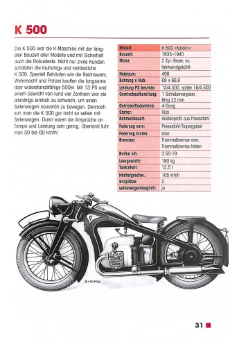 Zündapp Typenkompass 1922-1984 Voorkant