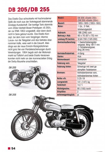Zündapp Typenkompass 1922-1984 Voorkant