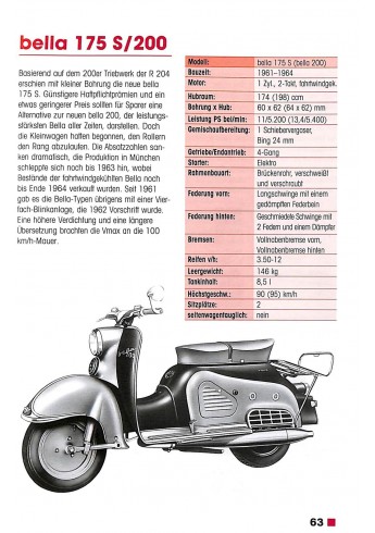 Zündapp Typenkompass 1922-1984 Voorkant