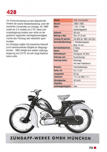 Zündapp Typenkompass 1922-1984 Voorkant