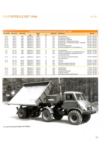 Unimog - Alle Typen, Alle Modelle, Alle Daten seit 1946 Voorkant