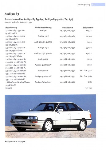 Audi Typenkunde, Audi 60 bis A5