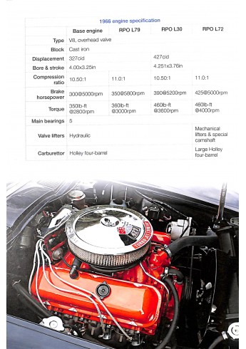 Corvette C2 Sting Ray 1963 to 1967  - The Essential Buyer's Guide