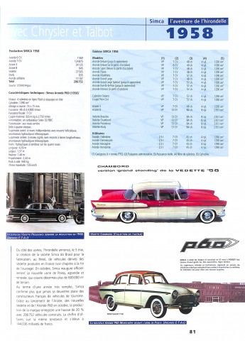 Simca Láventure de l'hirondelle