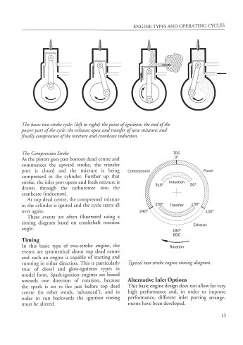 Miniature Internal Combustion Engines Miniature Internal Combustion Engines Voorkant 
